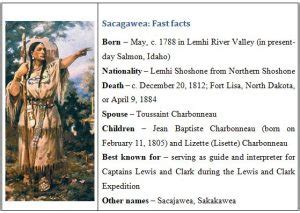 sacagawea descendants today|Family, Tribe, Husband, Children, Expedition, & Death。